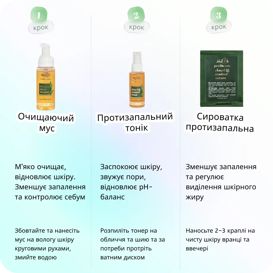 Протизапальний набір мініатюр для жирної шкіри, схильної до висипань та акне MyIDi Acne-OFF Mini Set, 6 продуктів - фото №2