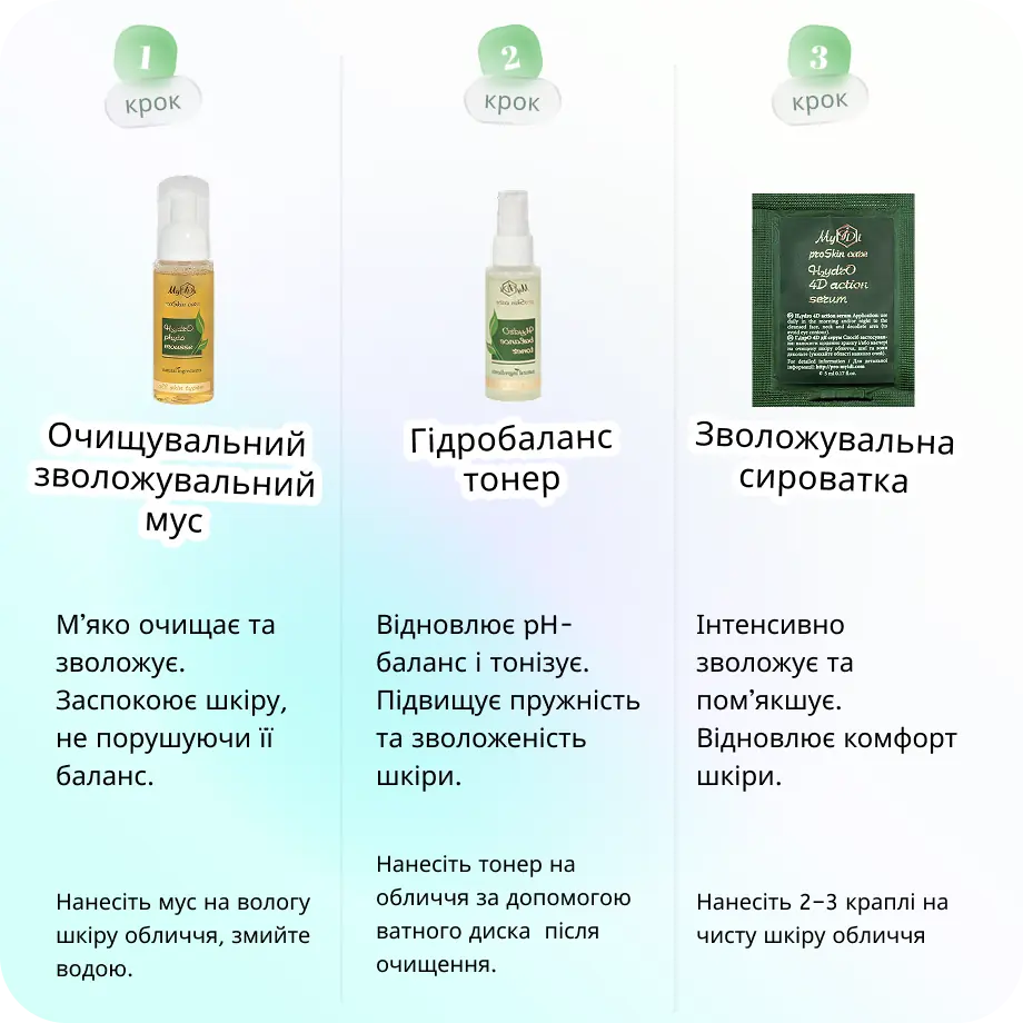 Набір мініатюр для комбінованої шкіри сх. до почервоніння та сухості MyIDi СOMBI-dry Mini Set, 6 продуктів - фото №2