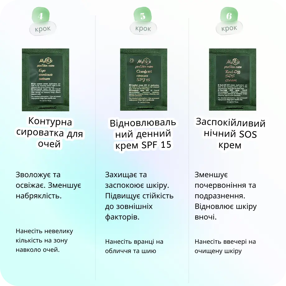 Набір мініатюр для комбінованої шкіри сх. до почервоніння та сухості MyIDi СOMBI-dry Mini Set, 6 продуктів - фото №3